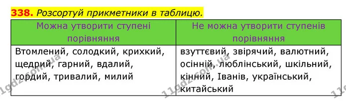 338. Розсортуй прикметники в таблицю. — ГДЗ Українська мова 6 клас Онатій