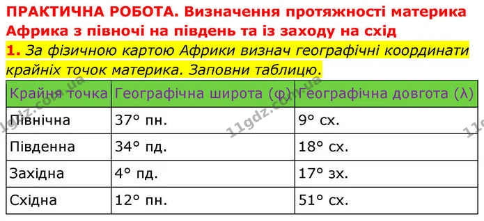 Стор. 27 — Стр.27 (Пр.1) — ГДЗ робочий зошит Географія 7 клас Гільберг — ГДЗ робочий зошит Географія 7 клас Гільберг