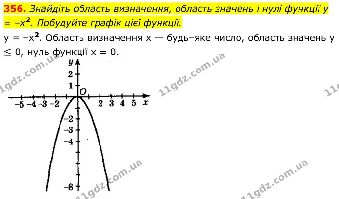 356. Знайдіть область визначення, область значень і нулі функції y = –x2. Побудуйте графік цієї функції. — ГДЗ Алгебра 8 клас Мерзляк