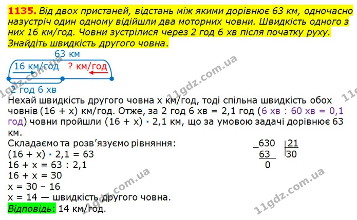 1135. Від двох пристаней, відстань між якими дорівнює 63 км, одночасно назустріч один одному відійшли два моторних човни. Швидкість — ГДЗ математика 5 клас Мерзляк 2018