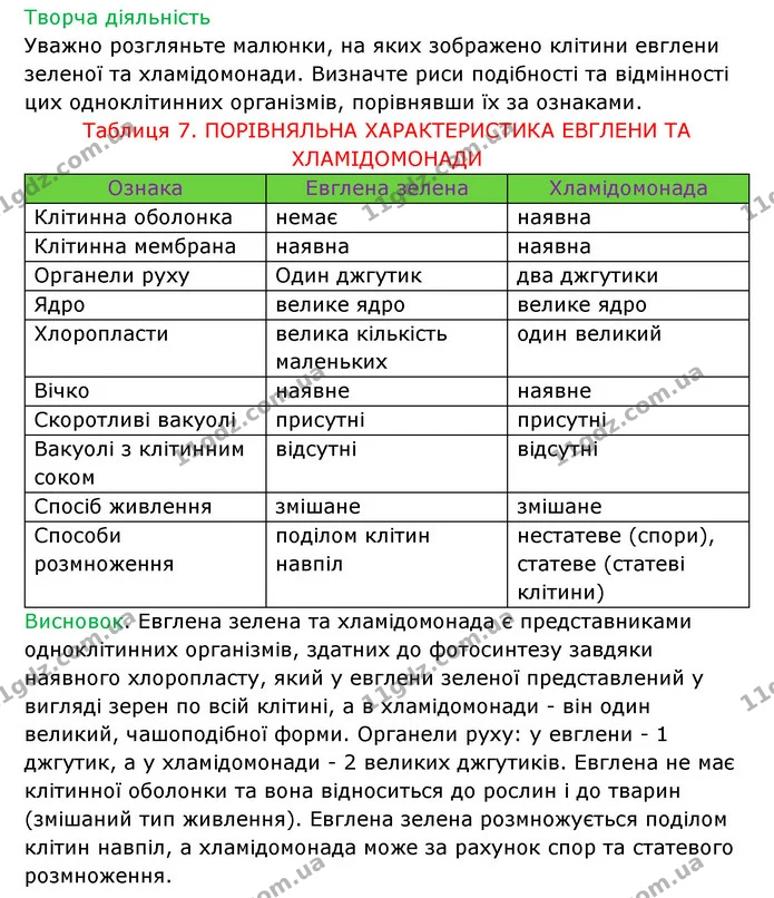 Стор. 22 — 2 — ГДЗ Робочий зошит Біологія 6 клас Соболь — ГДЗ Робочий зошит Біологія 6 клас Соболь
