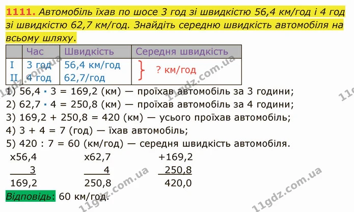 1111. Автомобіль їхав по шосе 3 год зі швидкістю 56,4 км/год і 4 год зі швидкістю 62,7 км/год. Знайдіть середню швидкість автомобіля на — ГДЗ Математика 5 клас Мерзляк