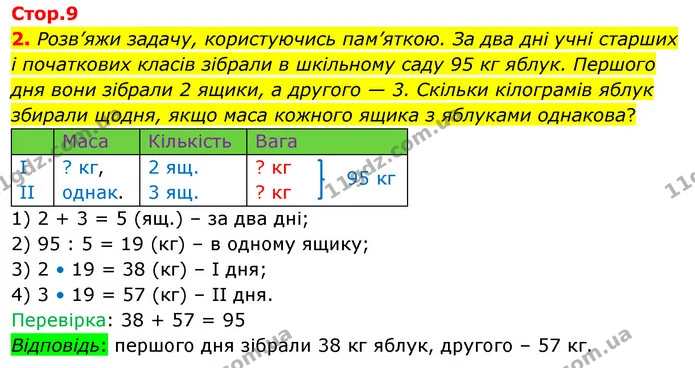 2. Розв’яжи задачу, користуючись пам’яткою. За два дні учні старших і початкових класів зібрали в шкільному саду 95 кг яблук. Першого — ГДЗ Математика 4 клас Скворцова
