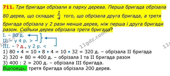 711. Три бригади обрізали в парку дерева. Перша бригада обрізала 80 дерев, що складає того, що обрізала друга бригада, а третя бригада — ГДЗ Математика 3 клас Лишенко (1, 2 частина)