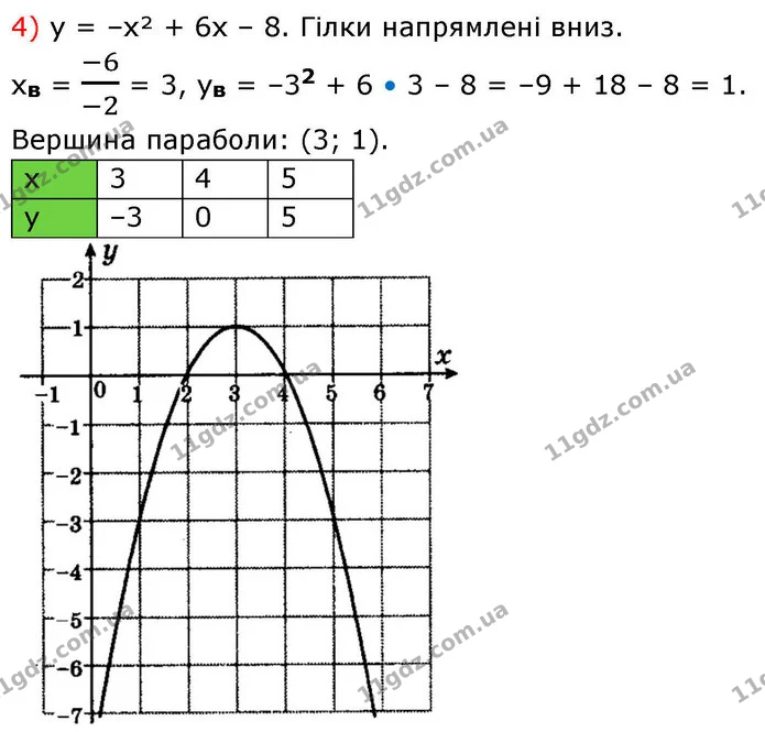 26. Побудуйте графік функції. — ГДЗ Алгебра 9 клас Істер