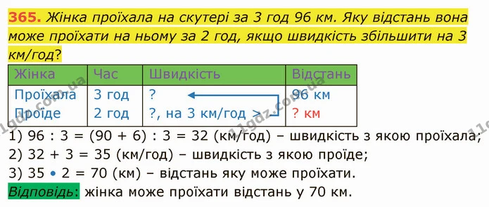 365. Жінка проїхала на скутері за 3 год 96 км. Яку відстань вона може проїхати на ньому за 2 год, якщо швидкість збільшити на 3 км/год? — ГДЗ Математика 4 клас Лишенко 1-2 ч.