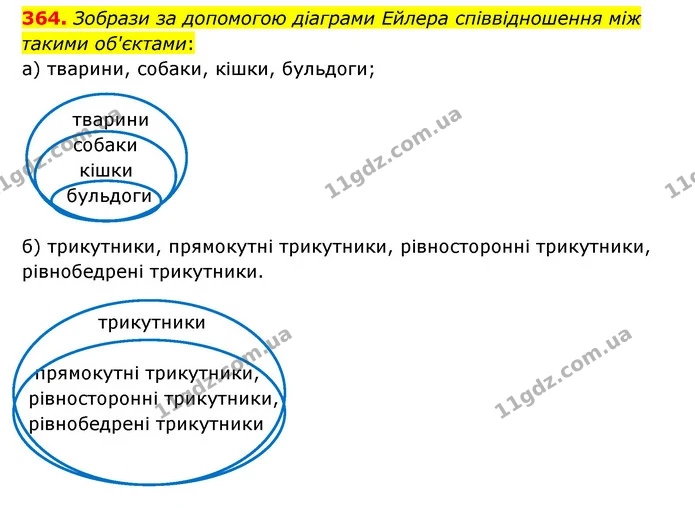 364. Зобрази за допомогою діаграми Ейлера співвідношення між такими об'єктами: — ГДЗ Математика 6 клас Бевз 1-2 ч.