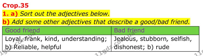1. a) Sort out the adjectives below. — ГДЗ Англійська мова 8 клас Карпюк 2025
