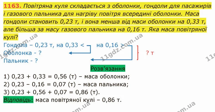 1163. Повітряна куля складається з оболонки, гондоли для пасажирів і газового пальника для нагріву повітря всередині оболонки. Маса — ГДЗ Математика 5 клас Тарасенкова 2022