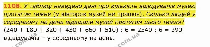 1108. У таблиці наведено дані про кількість відвідувачів музею протягом тижня (у вівторок музей не працює). Скільки людей у середньому — ГДЗ Математика 5 клас Мерзляк