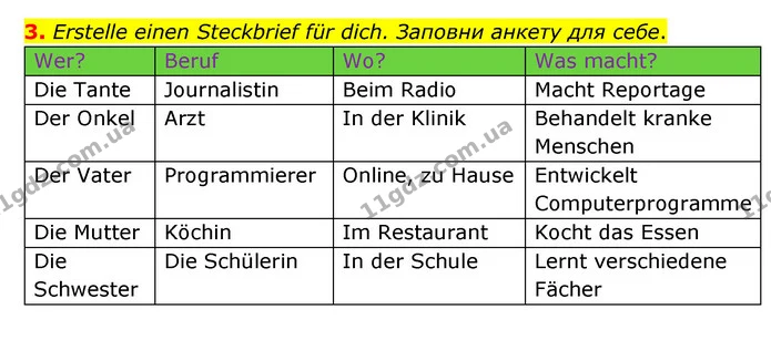 3. Erstelle einen Steckbrief für dich. Заповни анкету для себе. — ГДЗ Робочий зошит Німецька мова 6 клас Гоголєва