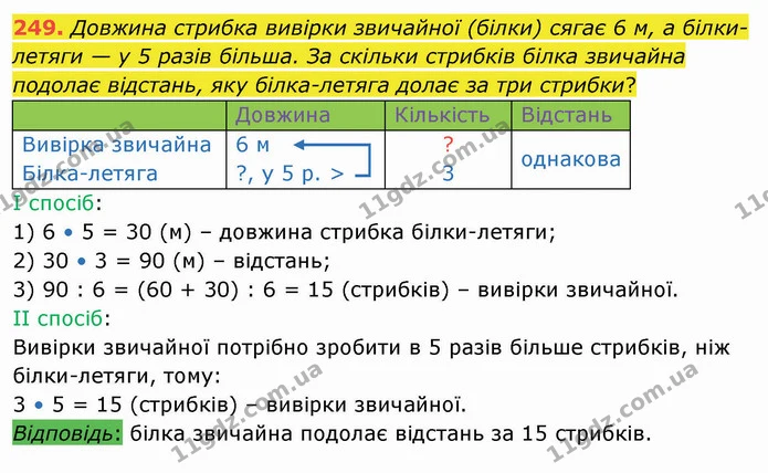 249. Довжина стрибка вивірки звичайної (білки) сягає 6 м, а білки-летяги — у 5 разів більша. За скільки стрибків білка звичайна подолає — ГДЗ Математика 4 клас Лишенко 1-2 ч.