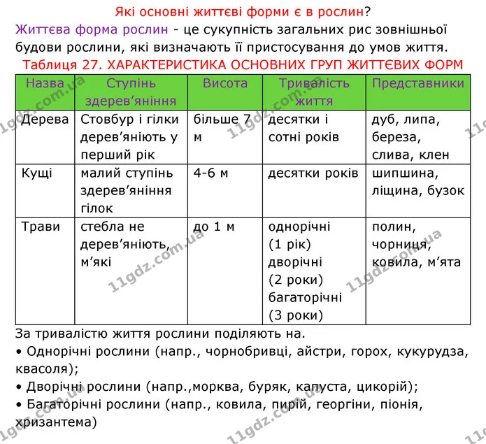 Стор. 83 — 2 — ГДЗ Робочий зошит Біологія 6 клас Соболь — ГДЗ Робочий зошит Біологія 6 клас Соболь