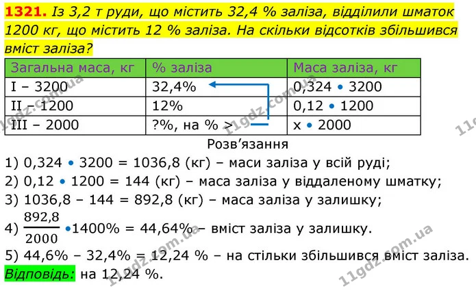 1321. Із 3,2 т руди, що містить 32,4 % заліза, відділили шматок — ГДЗ Алгебра 8 клас Бевз