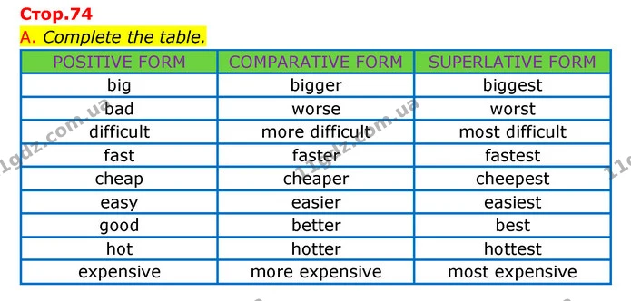 A. Complete the table. — ГДЗ Зошит граматика Англійська мова Мітчелл