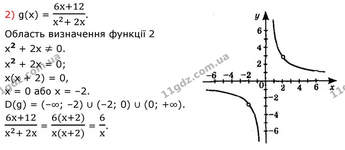 8.27. Знайдіть область визначення функції та побудуйте її графік: — ГДЗ Алгебра 9 клас Істер