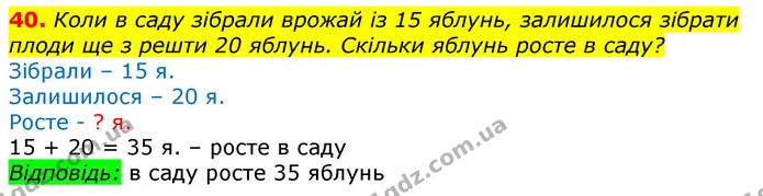 40. Коли в саду зібрали врожай із 15 яблунь, залишилося зібрати плоди ще з решти 20 яблунь. Скільки яблунь росте в саду? — ГДЗ Математика 3 клас Листопад 1-2 ч.
