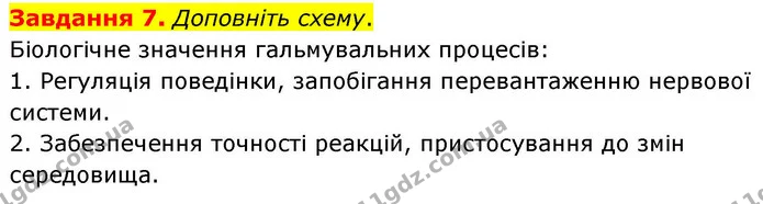 Стор. 120 — 7 — ГДЗ Робочий зошит біологія 8 клас Мирна — ГДЗ Робочий зошит біологія 8 клас Мирна