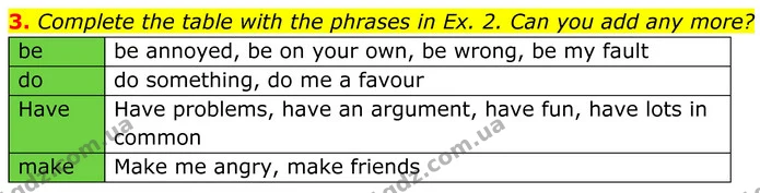 3. Complete the table with the phrases in Ex. 2. Can you add any more? — ГДЗ Англійська мова 8 клас Стайрінг (Prepare)