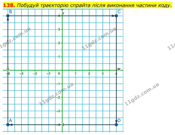 138. Побудуй траєкторію спрайта після виконання частини коду. — ГДЗ Математика 6 клас Бевз 1-2 ч.
