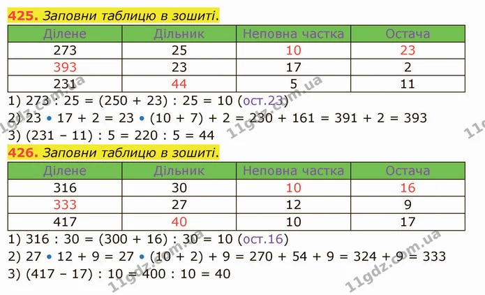 425. Заповни таблицю в зошиті. — ГДЗ Математика 5 клас Істер 2022