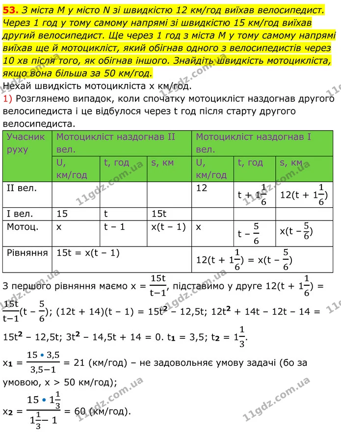 53 (1) — ГДЗ Алгебра 8 клас Істер