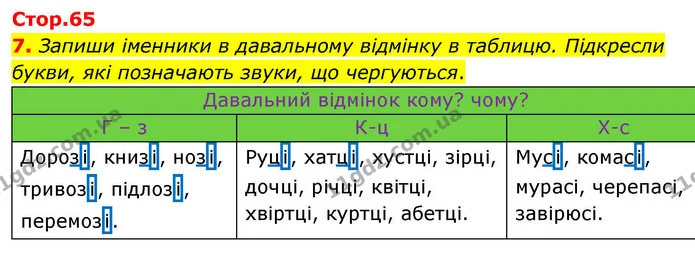 7. Запиши іменники в давальному відмінку в таблицю. Підкресли букви, які позначають звуки, що чергуються. — ГДЗ Робочий зошит Українська мова 4 клас Большакова