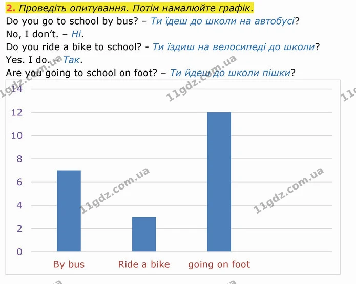 2. Проведіть опитування. Потім намалюйте графік. — ГДЗ Англійська мова 4 клас Карпюк НУШ