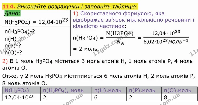 114. Виконайте розрахунки і заповніть таблицю: — ГДЗ Хімія 8 клас Попель