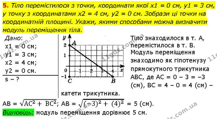 5. Тіло перемістилося з точки, координати якої х1 = 0 см, у1 = 3 см, у точку з координатами х2 = 4 см, у2 = 0 см. Зобрази ці точки на — ГДЗ Фізика 7 клас Засєкіна