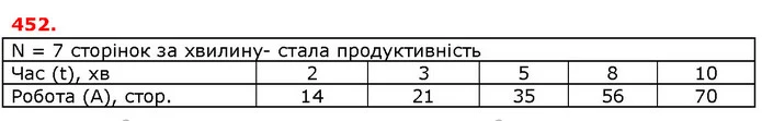 ГДЗ Математика 5 клас Істер 2018 — ГДЗ Математика 5 клас Істер 2018