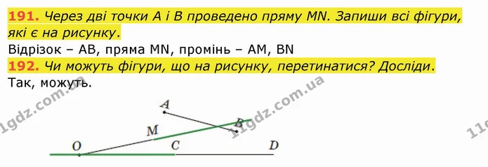 191. Через дві точки А і В проведено пряму MN. Запиши всі фігури, які є на рисунку. — ГДЗ Математика 4 клас Заїка