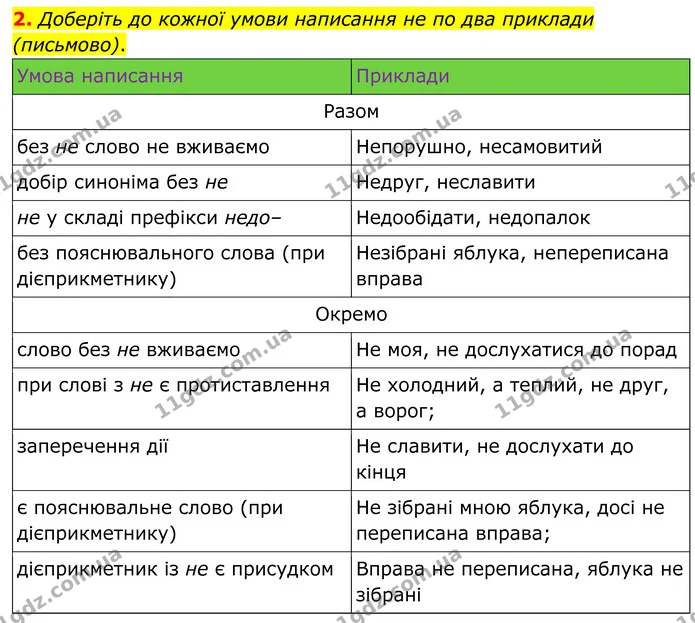 2. Доберіть до кожної умови написання не по два приклади (письмово). — ГДЗ Українська мова 8 клас Авраменко
