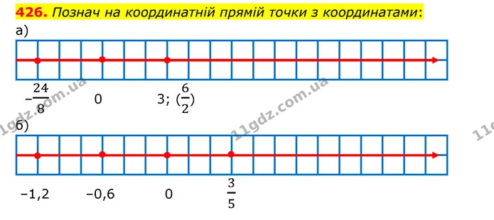 426. Познач на координатній прямій точки з координатами: — ГДЗ Математика 6 клас Бевз 1-2 ч.