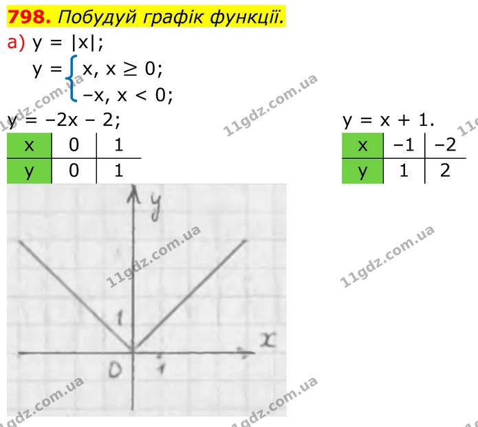 798 (а) — ГДЗ Алгебра 7 клас Бевз — ГДЗ Алгебра 7 клас Бевз