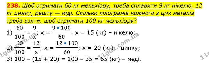 238. Щоб отримати 60 кг мельхіору, треба сплавити 9 кг нікелю, 12 кг цинку, решту — міді. Скільки кілограмів кожного з цих металів — ГДЗ Математика 6 клас Бевз 1-2 ч.