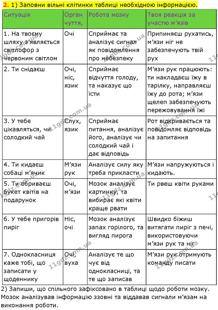 2. 1) Заповни вільні клітинки таблиці необхідною інформацією. — ГДЗ Робочий зошит Пізнаємо природу 6 клас Коршевнюк