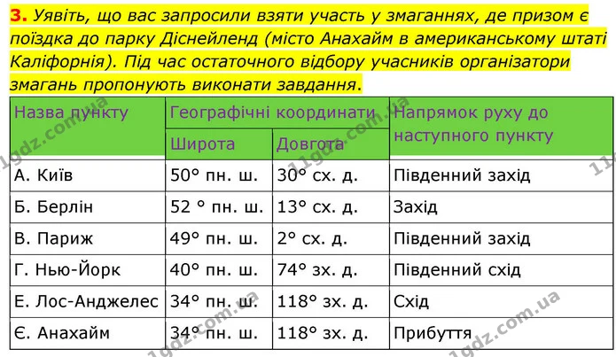 3. Уявіть, що вас запросили взяти участь у змаганнях, де призом є поїздка до парку Діснейленд (місто Анахайм в американському штаті — ГДЗ зошит для практичних Географія 7 клас Довгань
