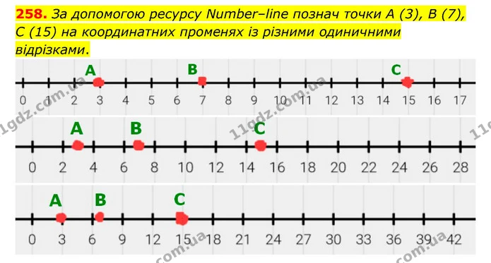 258. За допомогою ресурсу Number–line познач точки А (3), В (7), С (15) на координатних променях із різними одиничними відрізками. — ГДЗ Математика 5 клас Бевз