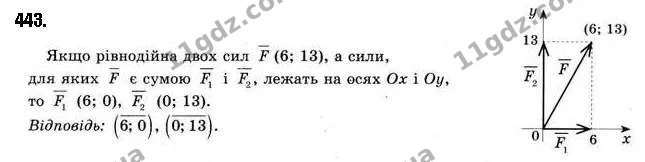 443. Дано вектор рівнодійної сили F (6; 13). Знайдіть вектори сил, — ГДЗ Геометрія 9 клас Бурда 2017