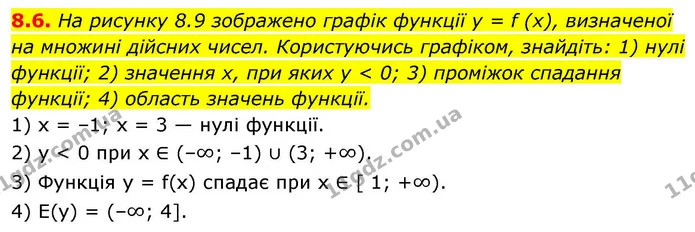 8.6. На рисунку 8.9 зображено графік функції y = f (x), визначеної на множині дійсних чисел. Користуючись графіком, знайдіть: 1) нулі — ГДЗ Алгебра 9 клас Мерзляк 2026