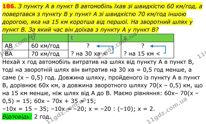 186. З пункту A в пункт B автомобіль їхав зі швидкістю 60 км/год, а повертався з пункту B у пункт A зі швидкістю 70 км/год іншою — ГДЗ Алгебра 8 клас Мерзляк
