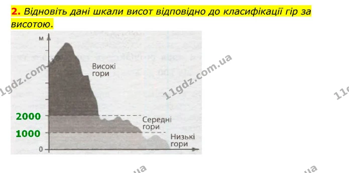 Пр.6 (2) — ГДЗ Зошит практични Географія 6 клас Стадник — ГДЗ Зошит практични Географія 6 клас Стадник