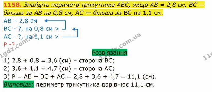 1158. Знайдіть периметр трикутника ABC, якщо АВ = 2,8 см, BC — більша за АВ на 0,8 см, АС — більша за BC на 1,1 см. — ГДЗ Математика 5 клас Тарасенкова 2022