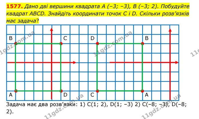 1577. Дано дві вершини квадрата А (–3; –3), В (–3; 2). Побудуйте квадрат ABCD. Знайдіть координати точок C i D. Скільки розв’язків має — ГДЗ Математика 6 клас Тарасенкова 2023 1-2 ч.