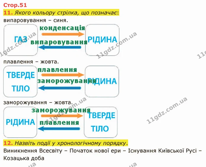 11. Якого кольору стрілка, що позначає: — ГДЗ Я досліджую світ 4 клас Воронцова 1-2 ч.