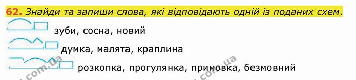 62. Знайди та запиши слова, які відповідають одній із поданих схем. — ГДЗ Українська мова та читання 4 клас Кравцова