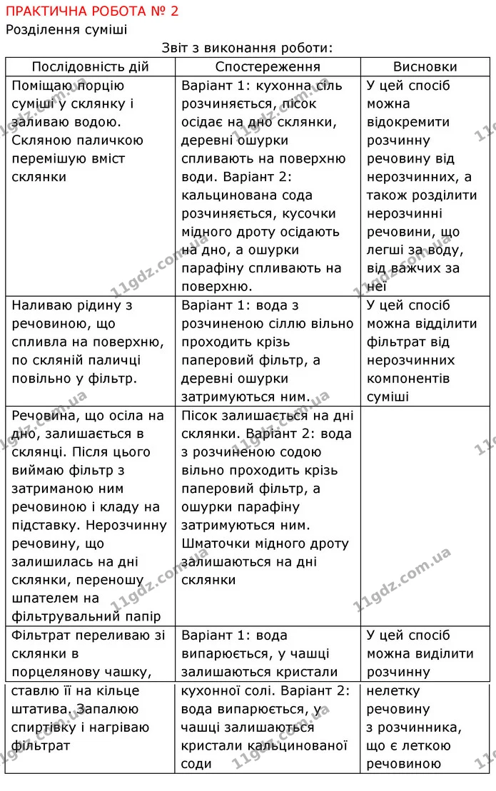 Пр.2 (1) — ГДЗ Хімія 7 клас Попель 2020 — ГДЗ Хімія 7 клас Попель 2020