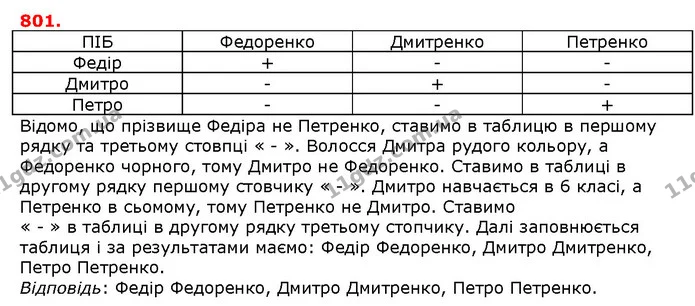 ГДЗ математика 5 клас Мерзляк 2018 — ГДЗ математика 5 клас Мерзляк 2018