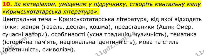 10. За матеріалом, уміщеним у підручнику, створіть ментальну мапу «Кримськотатарська література». — ГДЗ Українська література 8 клас Калинич